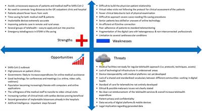 Telemedicine: Benefits for Cardiovascular Patients in the COVID-19 Era